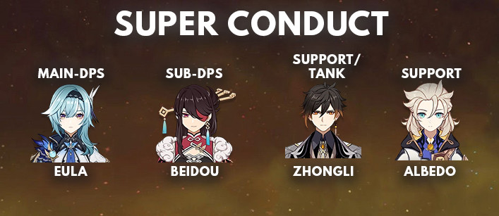 Albedo Super Conduct Best Team Comp | Genshin Impact - zilliongamer