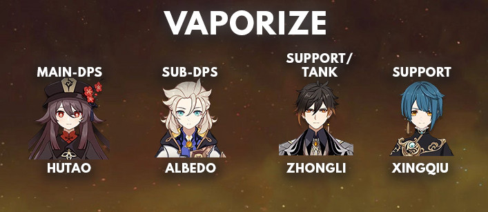 Albedo Vaporize Best Team Comp | Genshin Impact - zilliongamer
