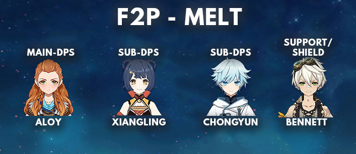 Aloy F2P Melt Best Team Comp | Genshin Impact - zilliongamer