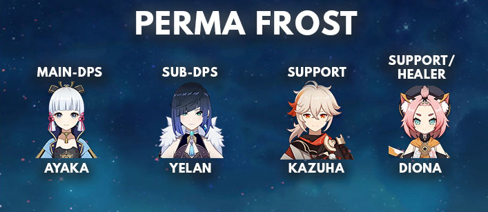 Kamisato Ayaka Perma Frost Best Team Comp | Genshin Impact - zilliongamer
