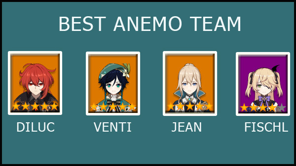 Best Anemo Team Genshin Impact