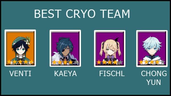 Best Cryo Team Genshin Impact