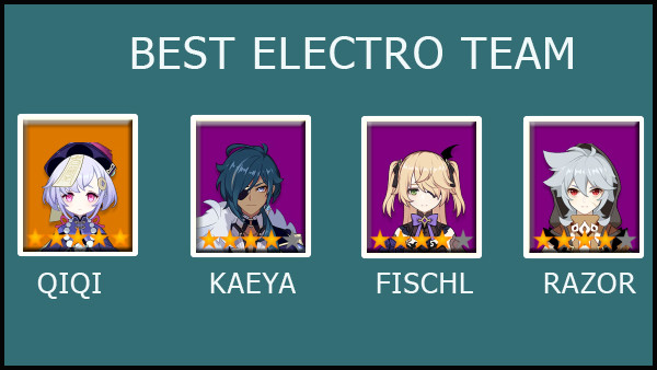 Best Electro Team Genshin Impact