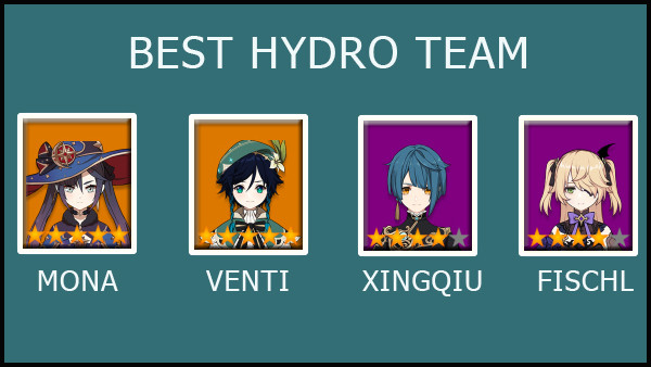 Best Hydro Team Genshin Impact 
