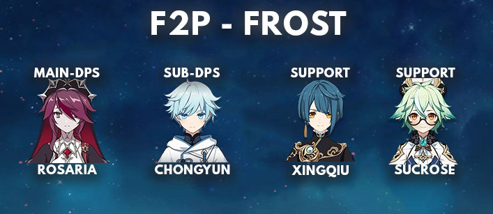 Chongyun Best F2P Frost Team Comp | Genshin Impact - zilliongamer