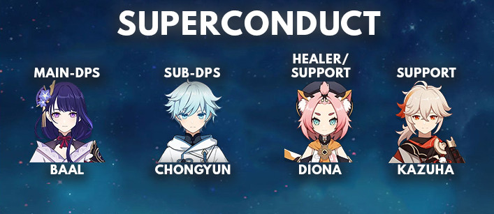 Chongyun Best Superconduct Team Comp | Genshin Impact - zilliongamer
