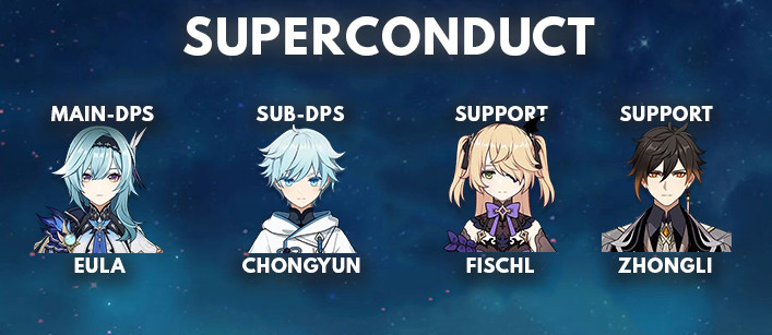 Fischl Superconduct Best Team Comp | Genshin Impact - zilliongamer