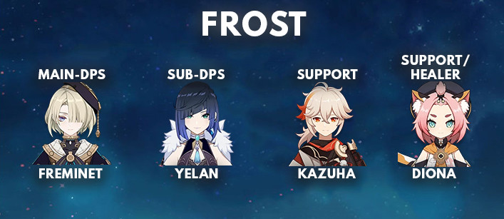 Freminet Frost Best Team Comp | Genshin Impact - zilliongamer