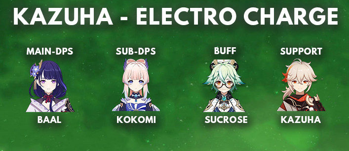 Kazuha Best Electro Charge Team Comp | Genshin Impact - zilliongamer
