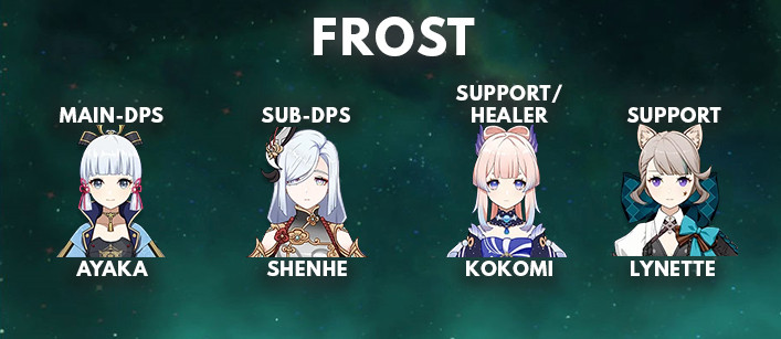Lynette Frost Best Team Comp | Genshin Impact - zilliongamer