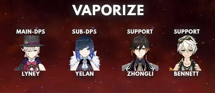 Lyney Vaporize Best Team Comp | Genshin Impact - zilliongamer