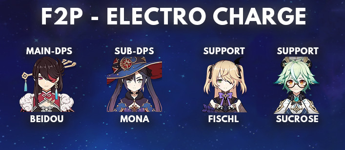 Mona F2P - Electro Charged Best Team Comp | Genshin Impact - zilliongamer