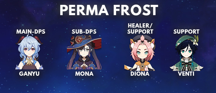 Mona F2P - Perma Frost Best Team Comp | Genshin Impact - zilliongamer