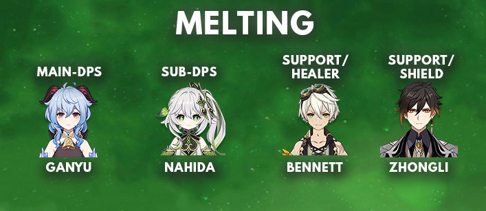 Nahida Melting Best Team Comp | Genshin Impact - zilliongamer