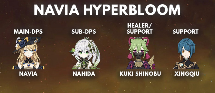 Navia Hyperbloom Team Comp | Genshin Impact - zilliongamer