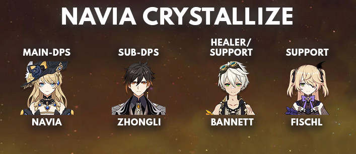 Navia Best Crystallize Team Comp | Genshin Impact - zilliongamer