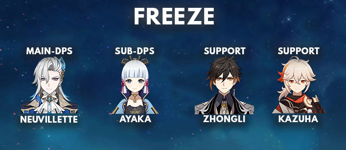 Neuvillette Freeze Best Team Comp | Genshin Impact - zilliongamer