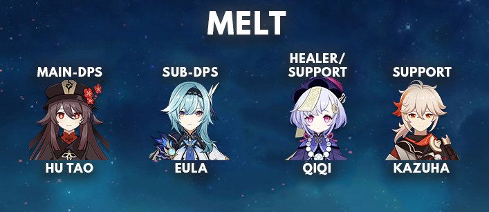 Qiqi Best Melt Team Comp | Genshin Impact - zilliongamer