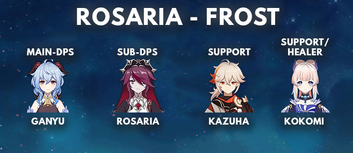 Rosaria Best Frost Team Comp | Genshin Impact - zilliongamer