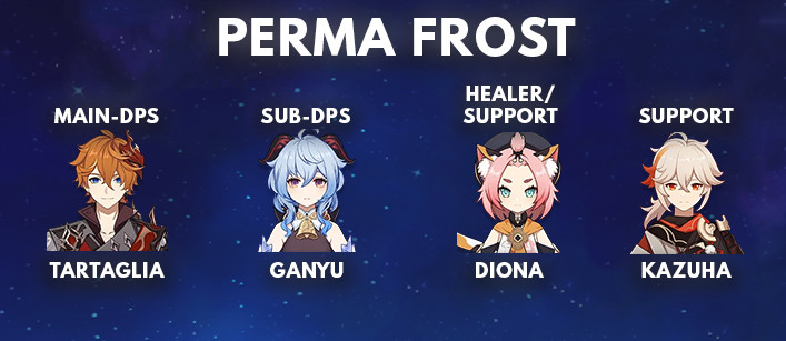 Tartaglia Perma Frost Best Team Comp | Genshin Impact - zilliongamer