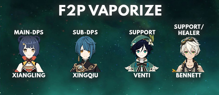 Venti Best F2P Vaporize Team Comp | Genshin Impact - zilliongamer
