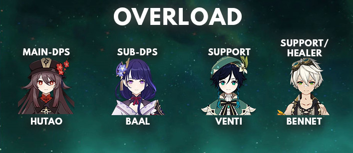 Venti Best Overload Team Comp | Genshin Impact - zilliongamer