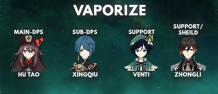 Venti Best Vaporize Team Comp | Genshin Impact - zilliongamer