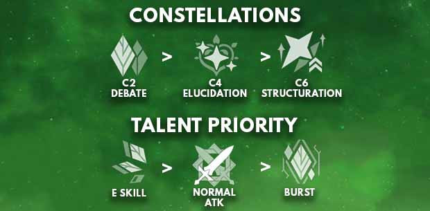 Genshin Impact Alhaitham Constellation & Talent Priority - zilliongamer
