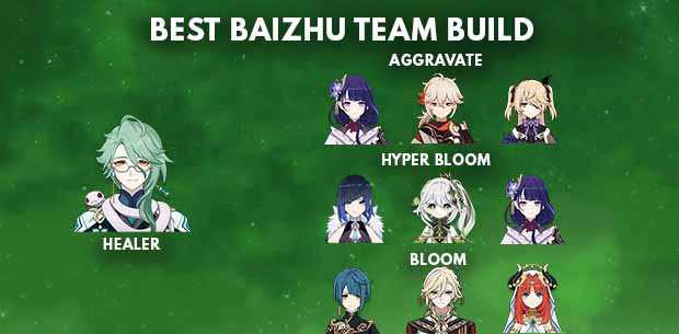 Genshin Impact Baizhu Best Team Build - zilliongamer