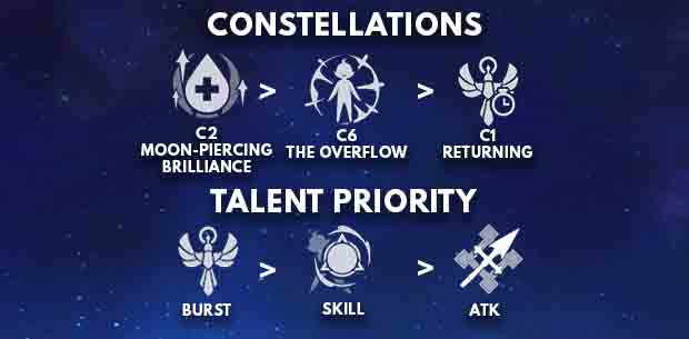 Genshin Impact Candace Talent & Constellation - zilliongamer