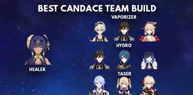 Genshin Impact Candace Best Team Build - zilliongamer