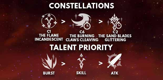 Genshin Impact Dehya Contellation & Talent Priority - zilliongamer