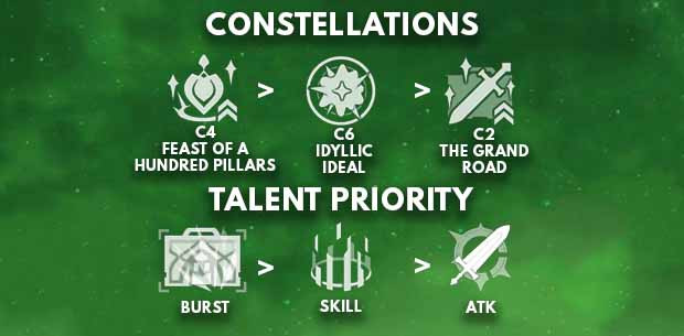 Genshin Impact Kaveh Constellation and Talent Priority - zilliongamer