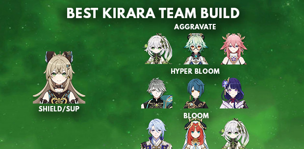 Genshin Impact Kirara Best Team Build - zilliongamer