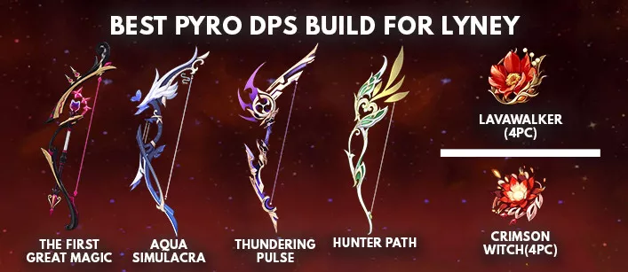 Genshin Impact Lyney Best Pyro DPS Build - zilliongamer