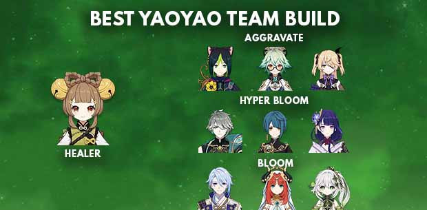 Genshin Impact Yaoyao Best Team Build - zilliongamer