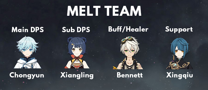 Best F2P Genshin Impact Melt Team Build - zilliongamer