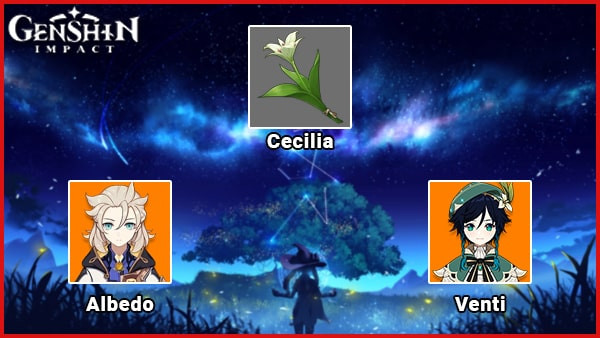 Cecilia Characters