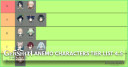 Genshin Impact Anemo Characters Tier List 4.5