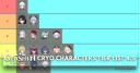 Genshin Impact Cryo Characters Tier List 4.5