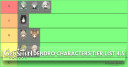Genshin Impact Dendro Characters Tier List 4.5