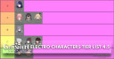 Genshin Impact Electro Characters Tier List 4.5