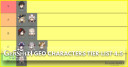 Genshin Impact Geo Characters Tier List 4.5