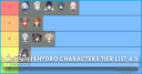 Genshin Impact Hydro Characters Tier List 4.5