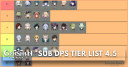 Genshin Impact Sub DPS Tier List 4.5