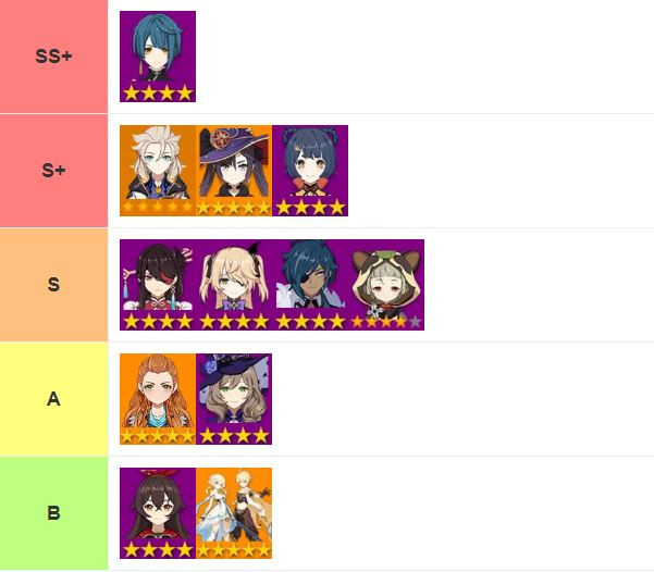 Genshin All Character Tier List - Sub DPS