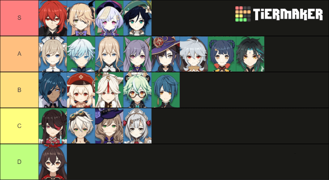 Genshin Impact Pyro Character Tier List