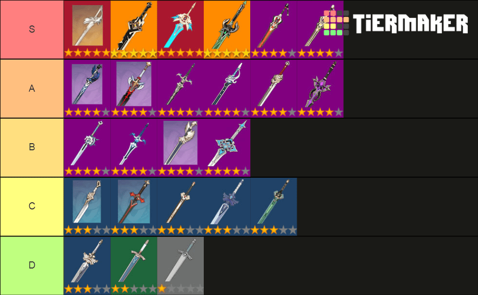 genshin impact 4 star characters tier list