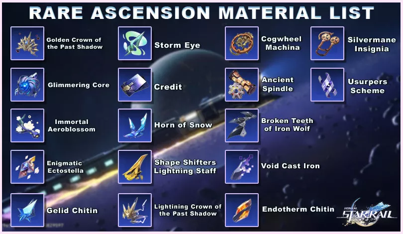 List of Mission Items  Honkai: Star Rail｜Game8