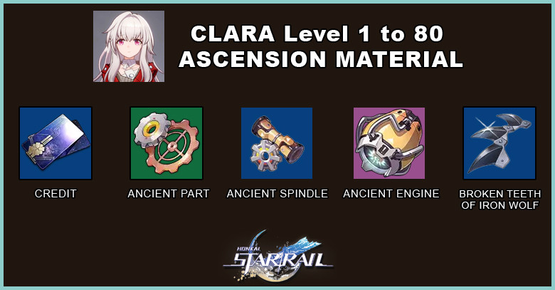 Honkai: Star Rail Clara ascension material - zilliongamer